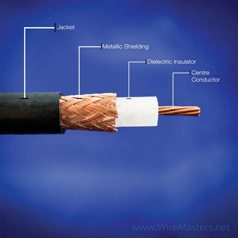 device to connect coaxial cable to electrical boxes|coaxial cable cable wiring.